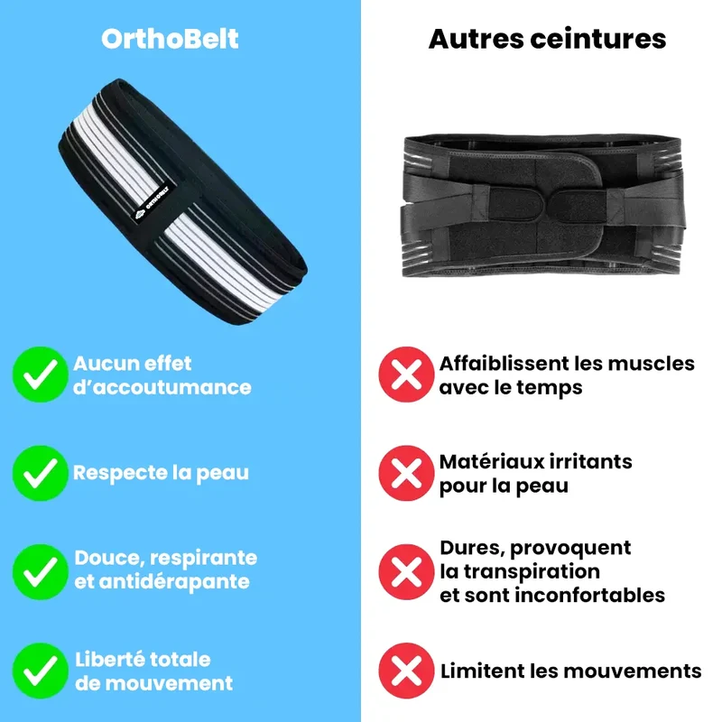 Ceinture lombaire pour sciatique - OrthoBelt®