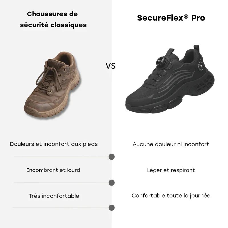 Chaussures de sécurité confortable - SecureFlex® Pro