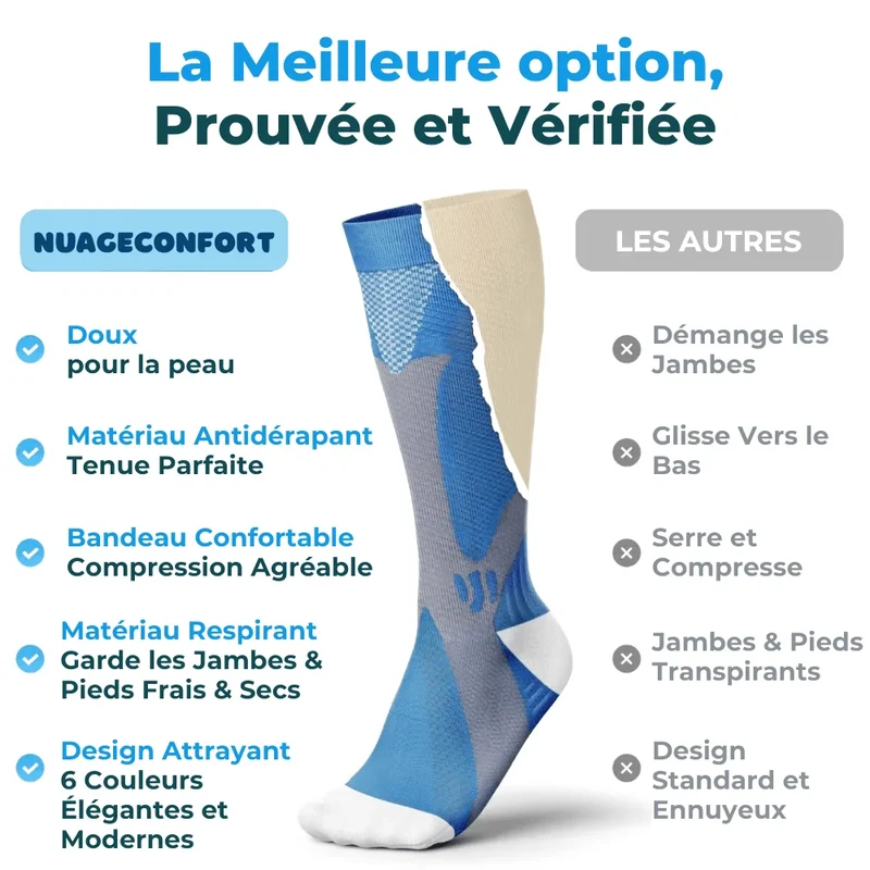 Bas de compression médicale - OrthoLeg®