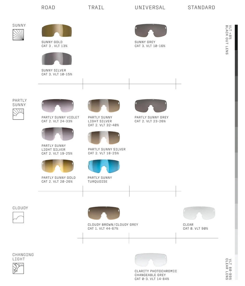 Lunettes POC DEVOUR + Bronze Verre Clarity Universal Sunny Turquoise