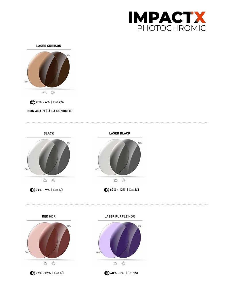 Lunettes RUDY PROJECT ASTRAL SPHERE Crystal Bleu Verres IMPACTX™ Photochromique Laser Purple