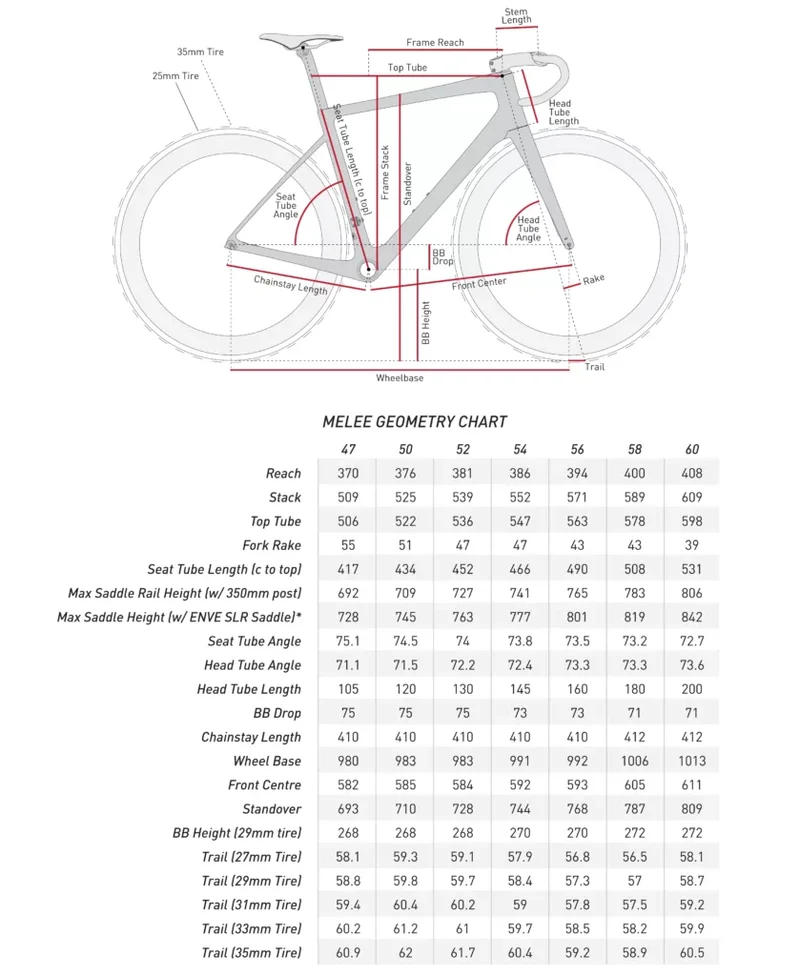 Kit Cadre ENVE MELEE DAMACUS Gris