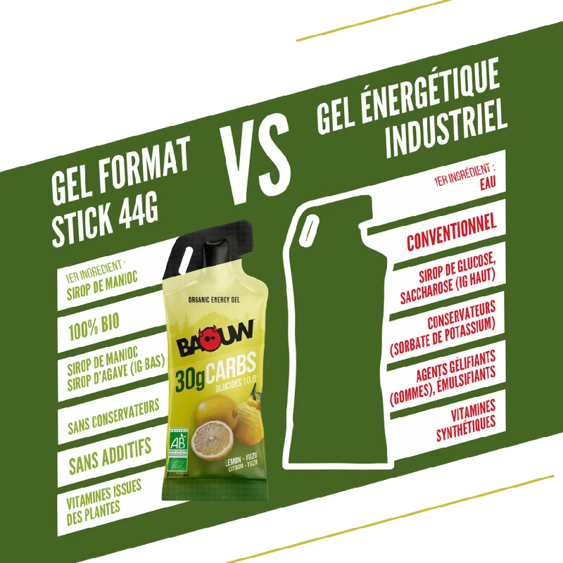 Gel Énergétique BAOUW Citron/Yuzu (44g)