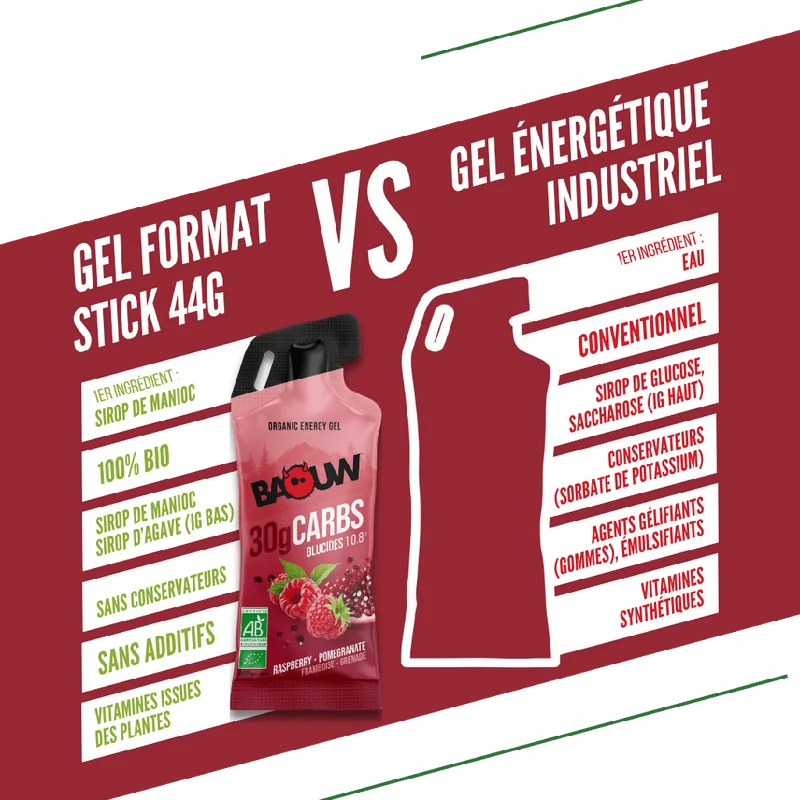 Gel Énergétique BAOUW Framboise/Grenade (44g)