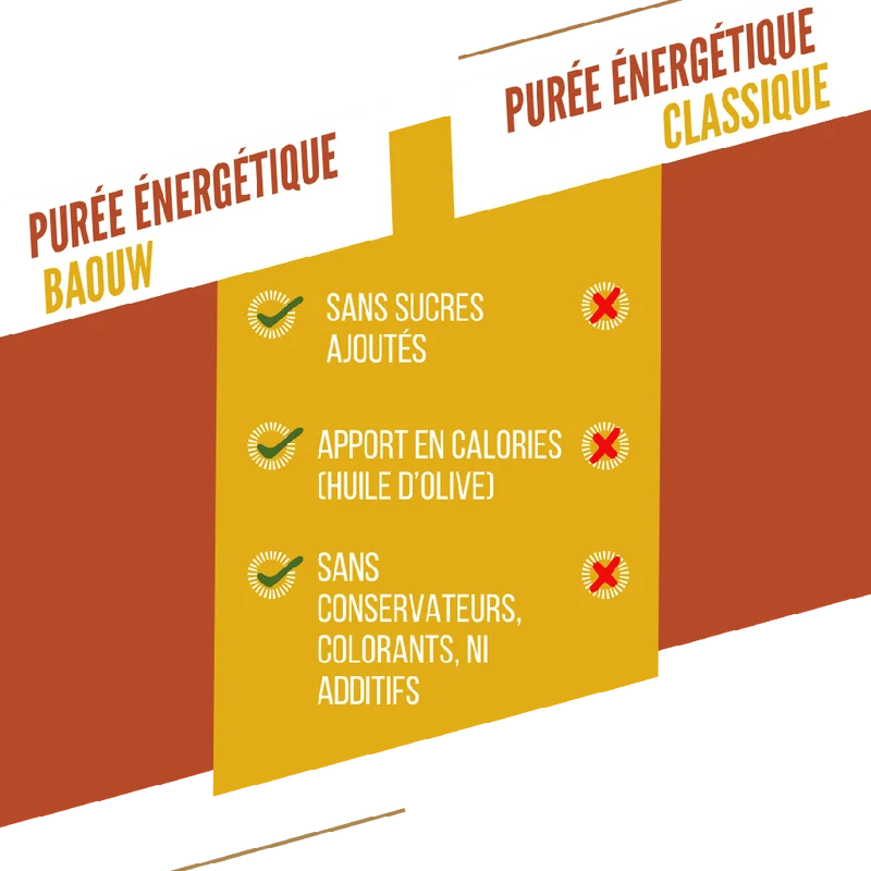 Purée Energétique BAOUW Bio Recette Mangue/Passion/Gingembre (90g)