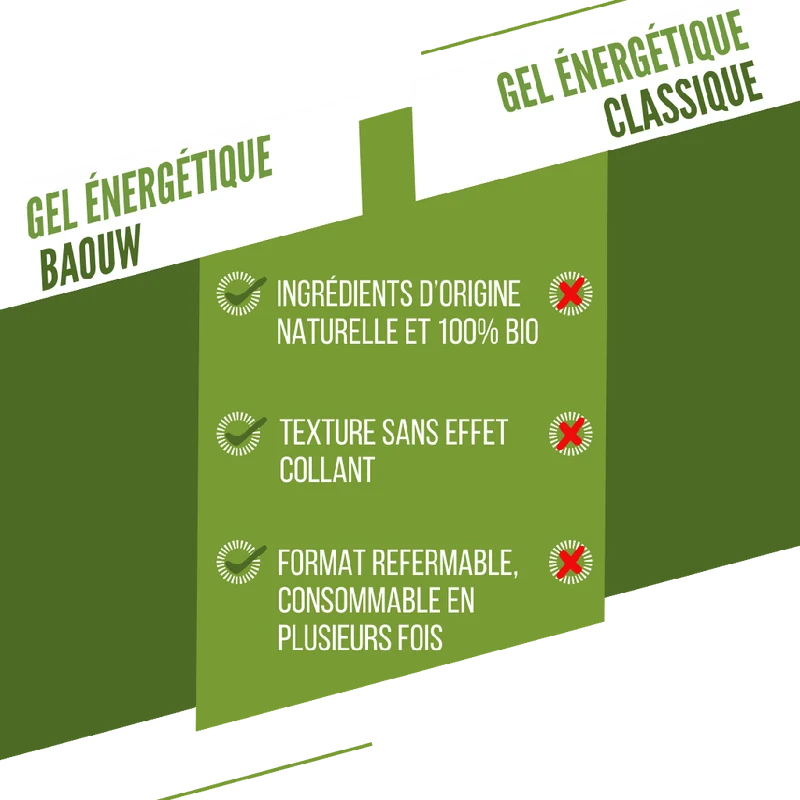 Gel Énergétique BAOUW BIO Citron Vert/Menthe (85g)