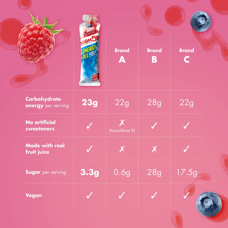 Gel Énergétique HIGH5 ENERGY GEL Aqua (66g) Fruits rouges