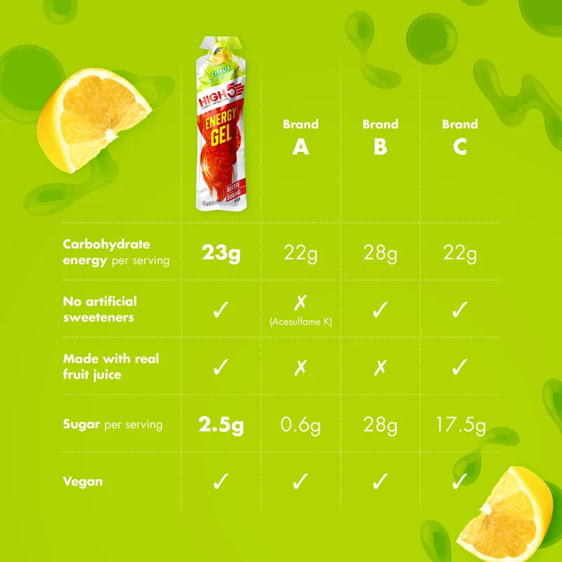 Gel Énergétique HIGH5 ENERGY GEL (40g) Citron