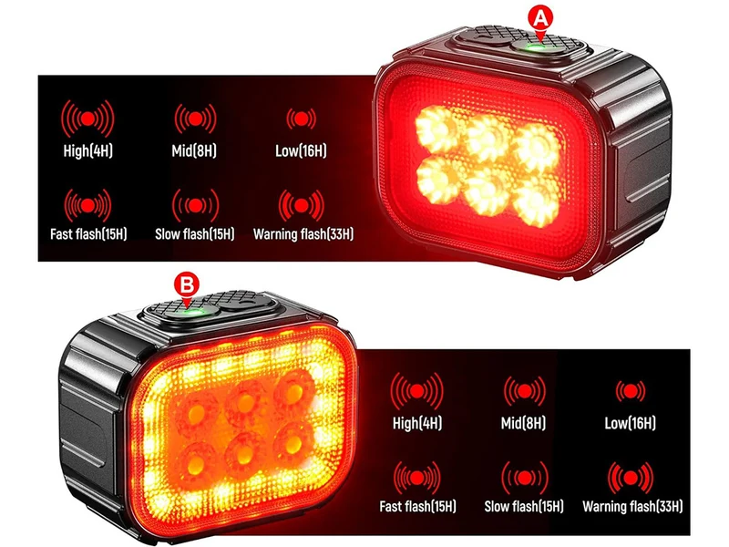 Fietsverlichting USB Oplaadbaar Koplamp en Achterlicht Set LED Verlichting