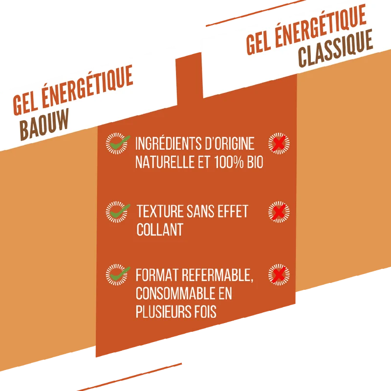 Gel Énergétique BAOUW BIO Abricot-Thym (85g)