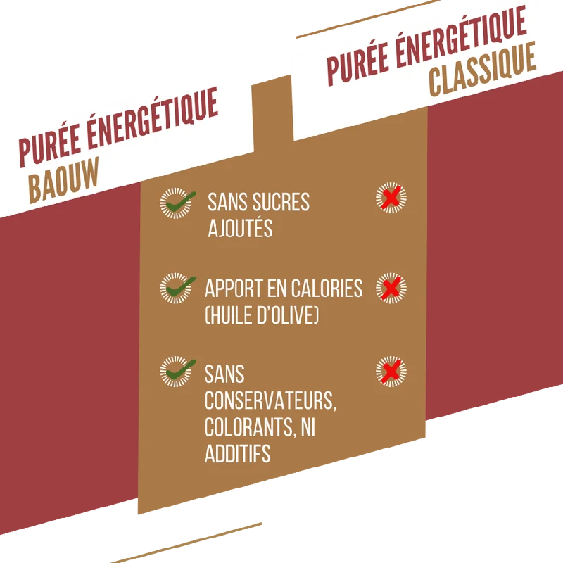 Purée Energétique BAOUW Bio Recette Salée Patate Douce/Carotte/Poivre (90g)