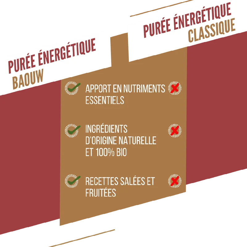 Purée Energétique BAOUW Bio Recette Salée Patate Douce/Carotte/Poivre (90g)