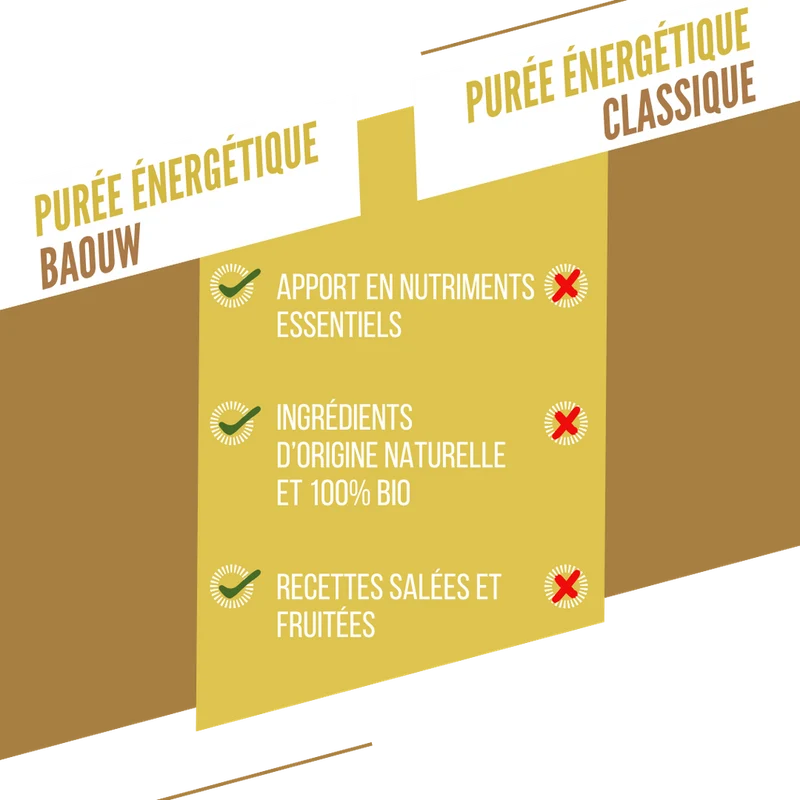 Purée Energétique BAOUW Bio Recette aux Fruits Poire/Pomme/Menthe (90g)
