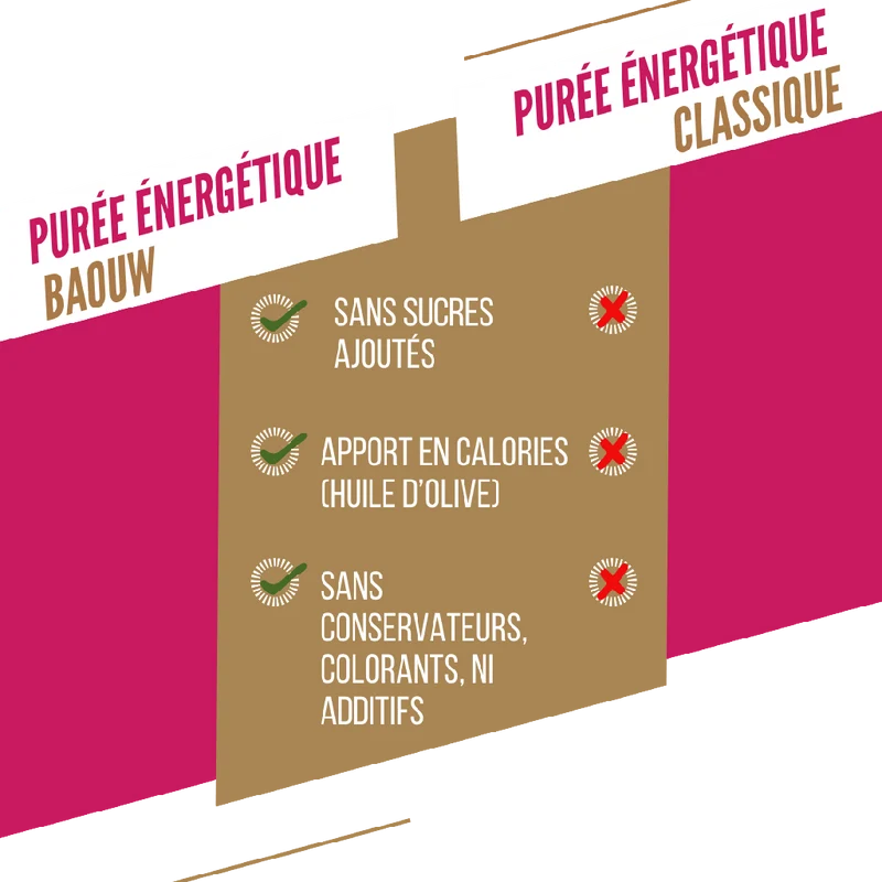 Purée Energétique BAOUW Bio Recette aux Fruits Framboise/Fraise/Basilic (90g)