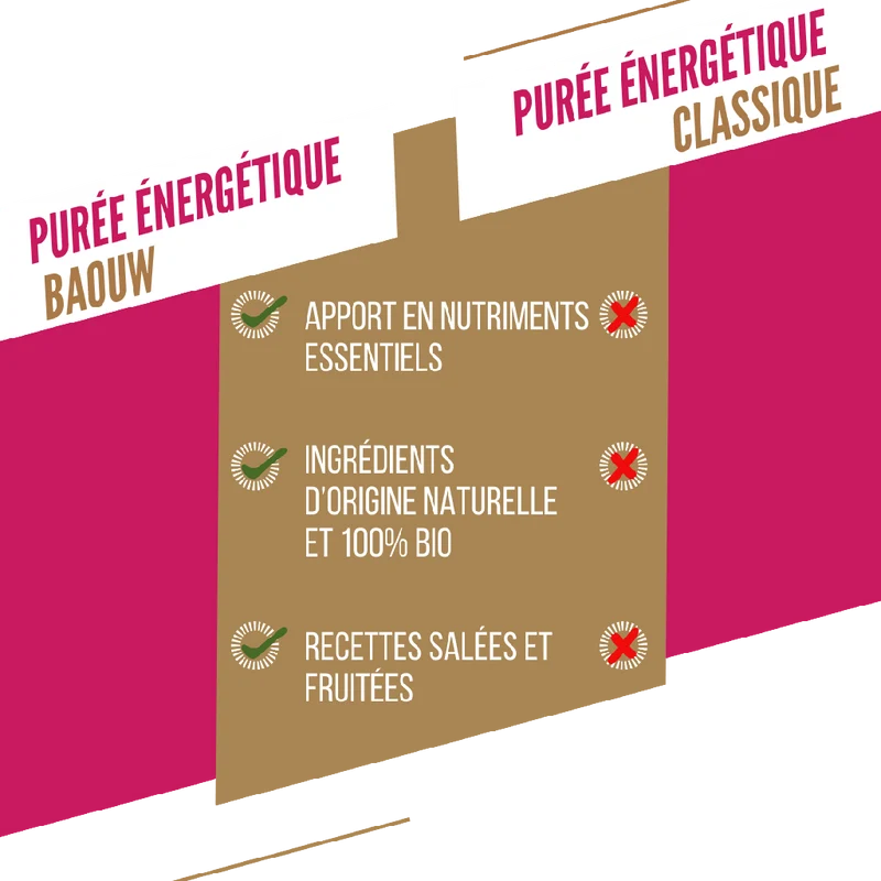 Purée Energétique BAOUW Bio Recette aux Fruits Framboise/Fraise/Basilic (90g)