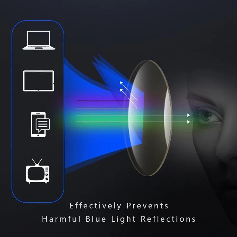 Multifocale Leesbril Titanium Lichtgewicht Blauwlichtfilter Progressief Zicht Lezen Werken Computer Schermen | Sansoti