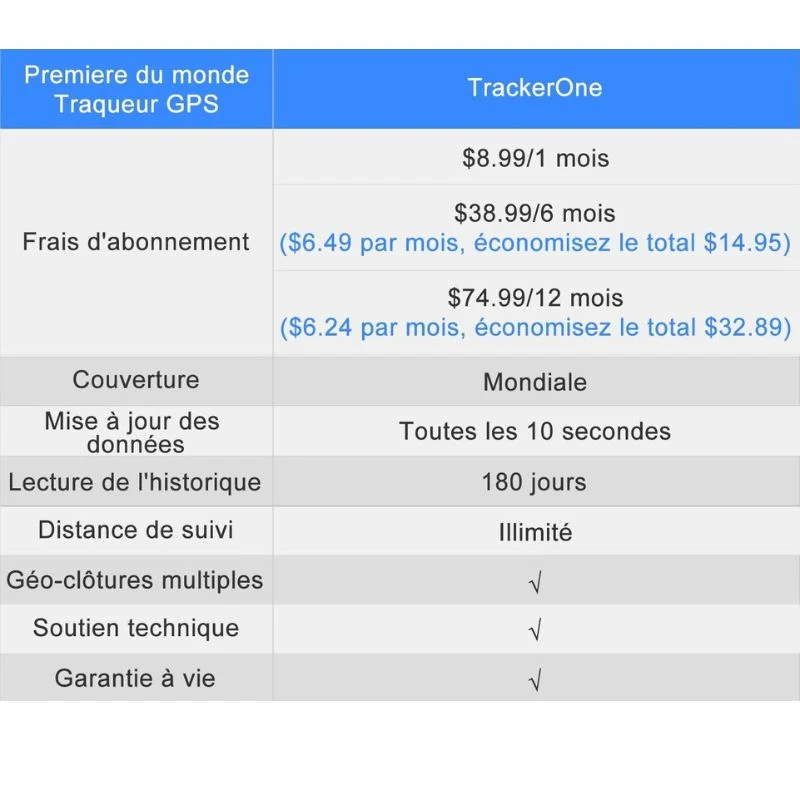 Traceur GPS moto - Damba