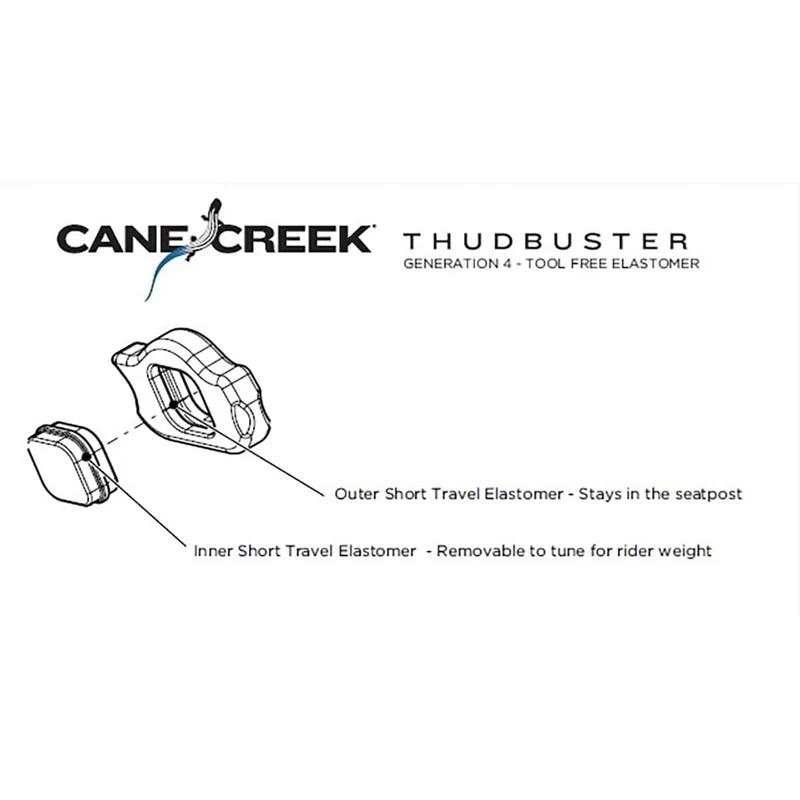 Capsule pour Elastomère Tige de Selle CANE CREEK THUDBUSTER G4 ST 70A Firm