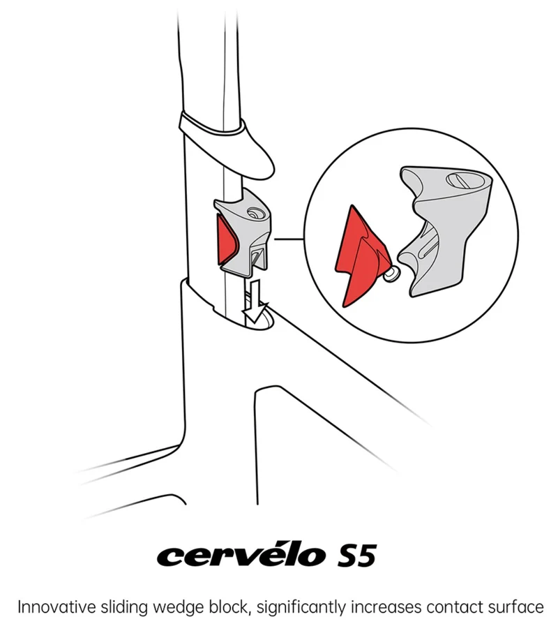 GANNA AERO FIN Carbon Seatpost SCOTT Foil | from 115g, Biomimetic Shark Fin Aero Design
