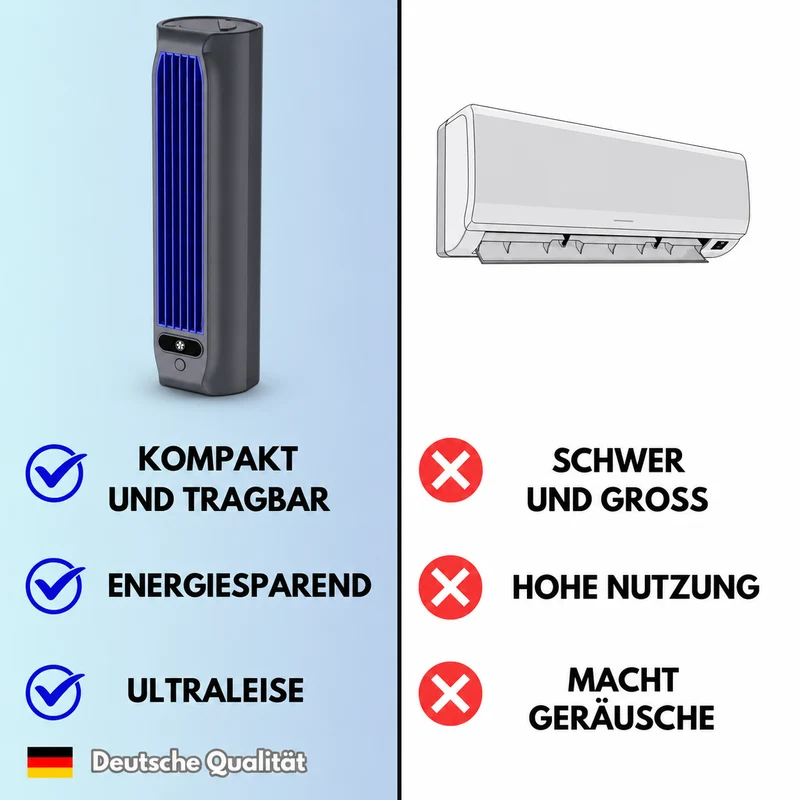 Compacte Wandventilator met Koelfunctie 2000mAh Oplaadbaar Bladloos Ontwerp voor Thuis Kantoor Slaapkamer | Sansoti