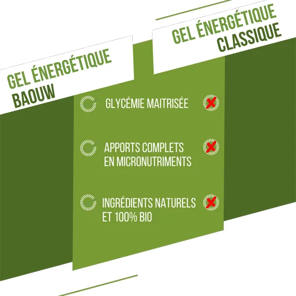 Gel Naturel BIO (85g) - Citron Vert & Menthe
