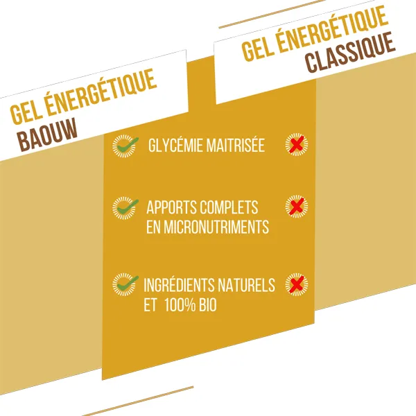 Gel Naturel BIO (85g) - Banane & Vanille