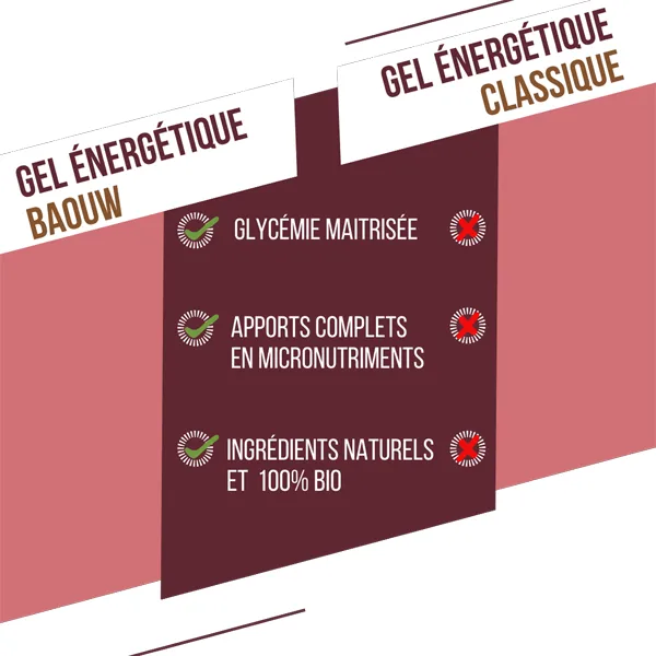 Gel Naturel BIO (85g) - Fruits Rouges & Hibiscus