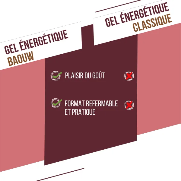 Gel Naturel BIO (85g) - Fruits Rouges & Hibiscus