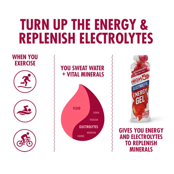 Energy Gel Electrolyte (60ml) - Raspberry