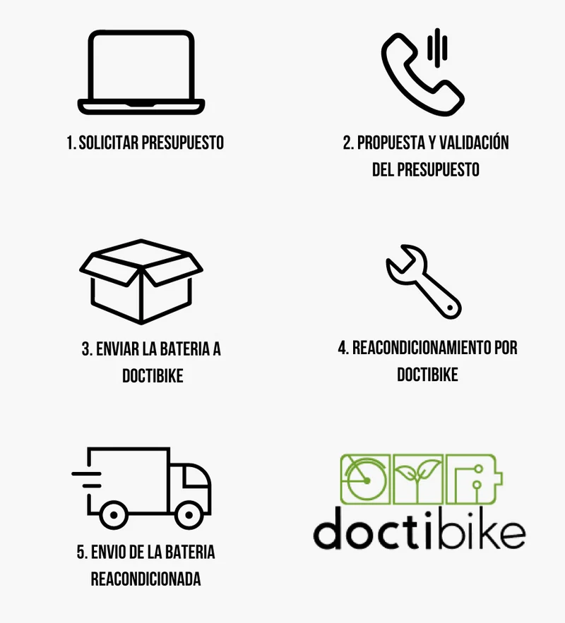 Service de diagnostic batterie VAE - Doctibike