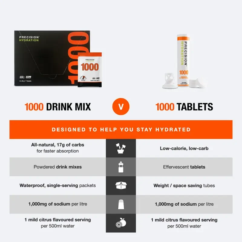 Poudre D'hydratation Ph1000 | Precision