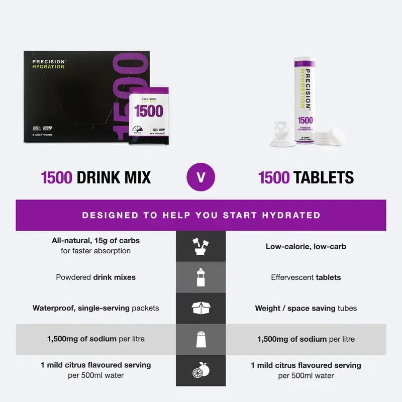 Poudre D'hydratation Ph1500 | Precision