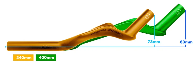 Extentions 43 Asc | Profile Design