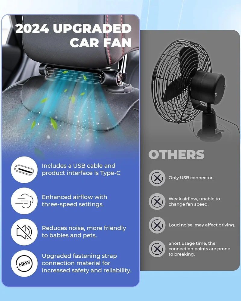 USB-Autoventilator voor Hoofdsteun 3 Snelheden Verstelbaar voor Voor- en Achterpassagiers Bladeloos Veilig Stil Compact | Sansoti